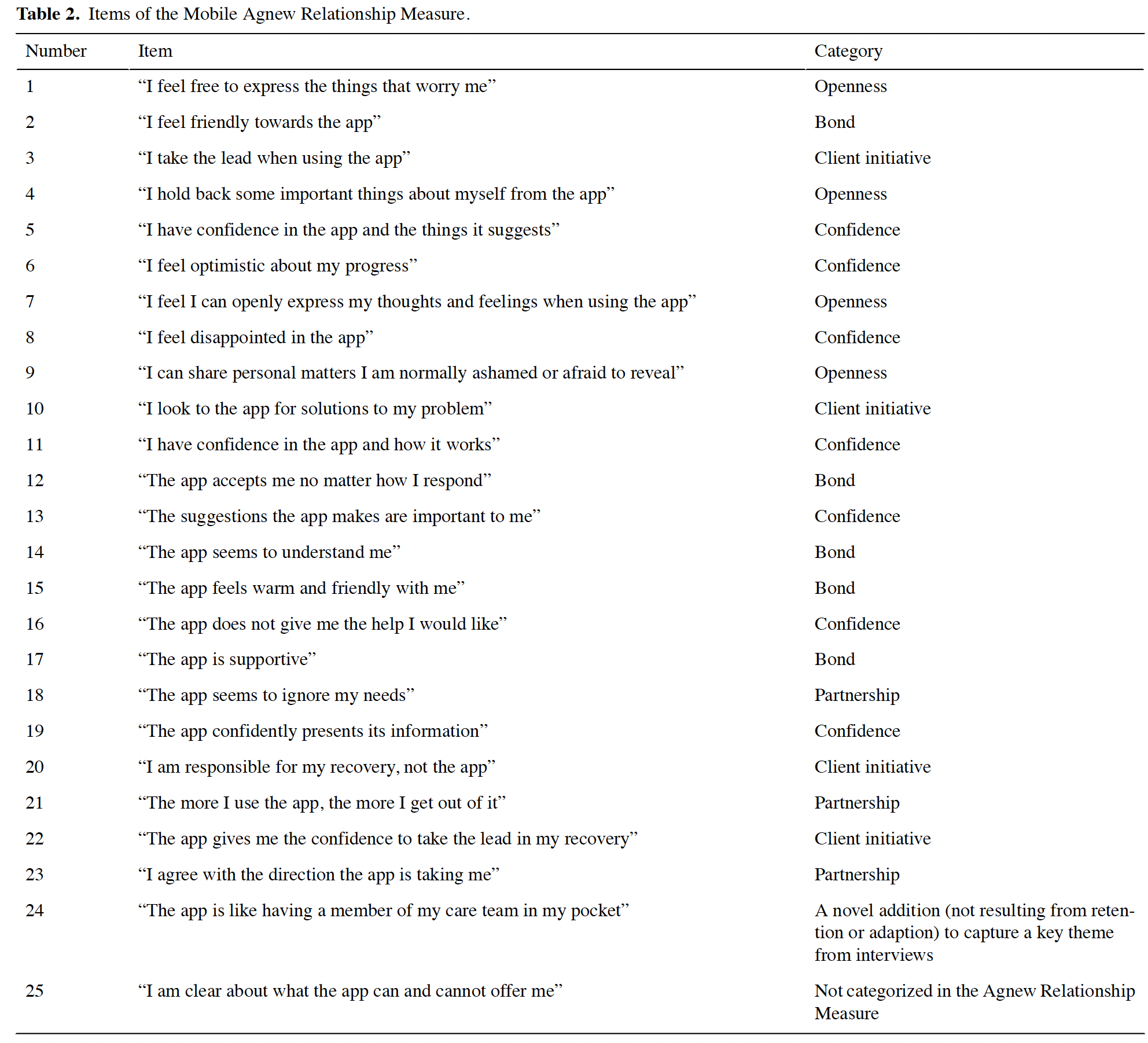 Mobile Agnew Relationship Measure items